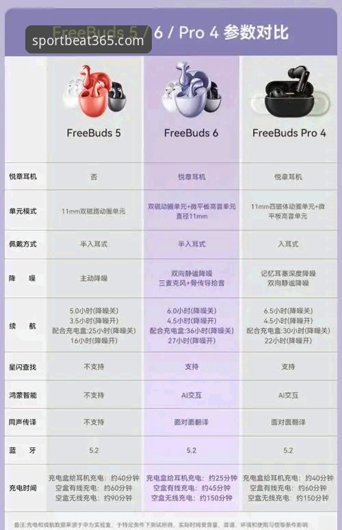 全面解析beat365官网2026新版的7项核心升级功能